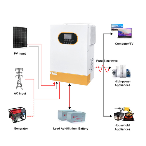 Latest company news about Samenstelling van energieopslagsystemen voor huishoudens