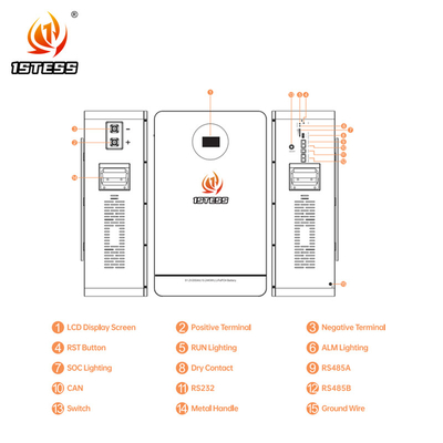 51.2V 200Ah 10.24kWh Home Energy Storage Battery Geschikt voor -20°C tot 55°C