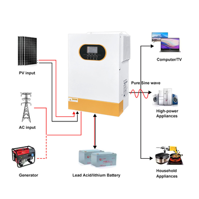 48V 5kW hybride zonne-omvormer met MPPT-oplader LiFePO4 Batterijondersteuning Pure sinusgolf Output On/Off Grid Frequency 50Hz/60Hz