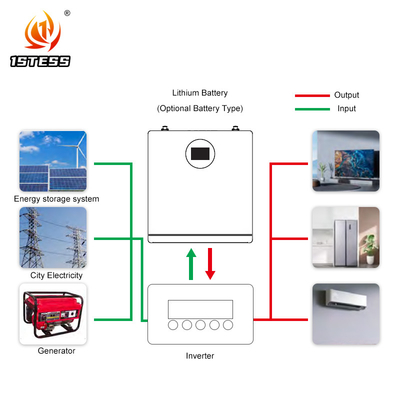 25.6V 200ah Muursysteem Lifepo4 Energy Powerwall 5.12kwh Lithiumbatterij Zonne-systeem Home Storage Batterij