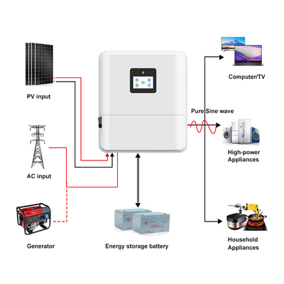quality IP65 Eenfasige 48V 3kw 3.6kw Off Grid On Grid 4.6kw hybride zonne-omvormer Lage Spanning MPPT 5kw 6kw hybride zonne-omvormer factory