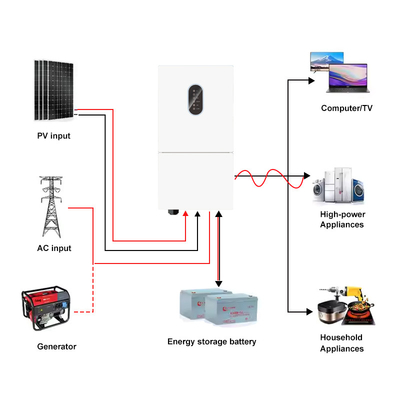 quality IP66 Eénfasige 48V 8kw 10kw Off Grid On Grid zonne-hybride omvormer Lage Spanning MPPT 8kw hybride zonne-omvormer factory