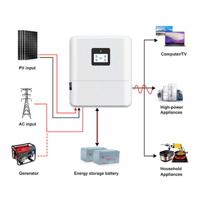 Laagspanning IP65 Eénfase 48V 3kw 3.6kw 4.6kw Hybride zonne-energie-omvormer On/Off Grid 48V 5kw 6kw Hybride zonne-energie-omvormer met MPPT