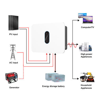 Eenfasige 360V 3kw 3.6kw 4.6kw 5kw Hybride zonne-inverter Dual Output On/Off Grid Pure Sine Wave IP66 360V 6kw Zonne-inverter
