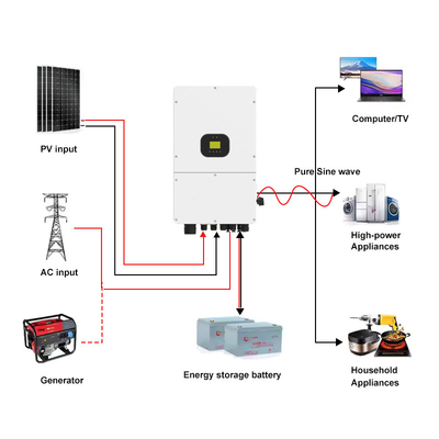 Driefasige 40V-60V 10kw 15kw Hybride omvormer Dual Output MPPT Pure Sinus Wave On/Off Grid Solar Inverter IP66 Hybride Inverter