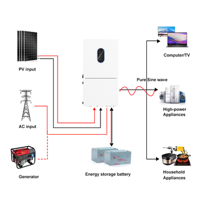 11.4kW Max Output Solar Inverter 15kW PV Input NEMA 3R 48V Hybridesysteem