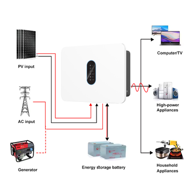 IP66 Zonne-inverter SP3K6H 3600W 360V Lithium/Blood Acid Bluetooth APP
