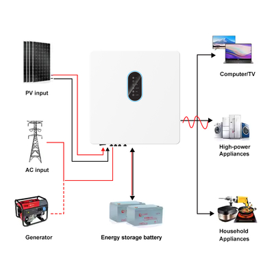 Buiten Dual MPPT Solar Inverter met IP65 en RS485/CAN/USB Communicatie Interface