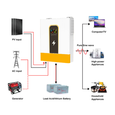 8.5kW Pure Sinus Wave Hybrid Inverter Single Phase 48V Battery High Voltage MPPT