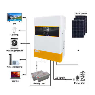 6.2kW Pure Sine Wave Hybride Omvormer Single Phase 48V Batterij Hoogspanning MPPT