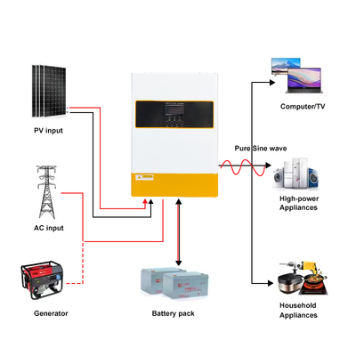 48V 6,2kW Hybride Zonne-omvormer met MPPT Pure Sine Wave