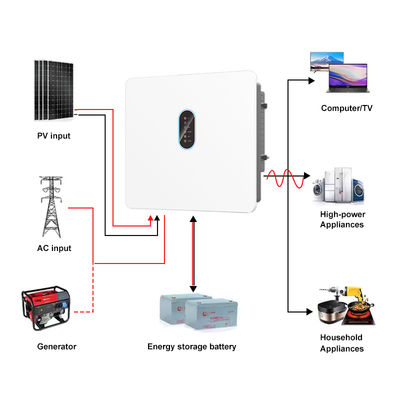 IP66 120V-800V 12kw 15kw 20kw 25kw 30kw Hybride zonne-inverter Driefasige zuivere sinusgolf op off-grid MPPT met WiFi