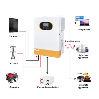 3.5kw 5.5kw 6.2kw Single Phase Off Grid Hybrid Solar Inverter 24V 48V Pure Sine Wave MPPT WiFi Monitoring Optioneel