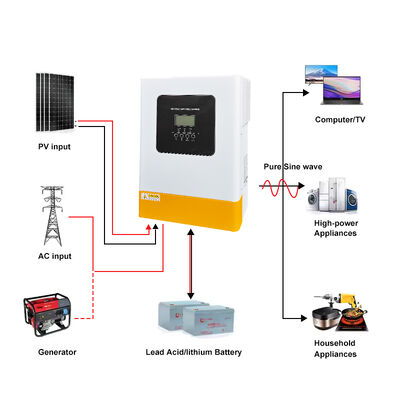 All in One 48V 5.5kw 6.2kw Single Phase Hybrid Solar Inverter Pure Sine Wave MPPT Off Grid met Lithium Battery Communication