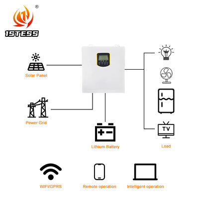 1500W 24V Zuivere Sinus MPPT 60A Off Grid Omvormer Eenfase Hoge PV Ingang Lage Batterijspanning voor Noodstroom