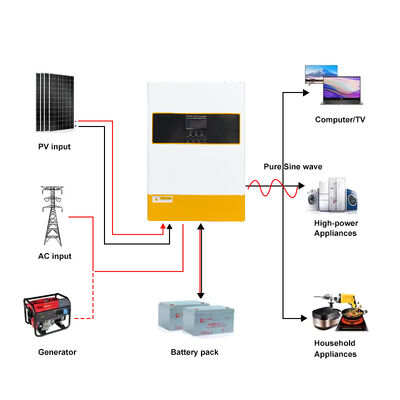 Off Grid Hybrid Solar Inverter 6.2KW Geen batterij nodig Ingebouwde 120A MPPT-oplader